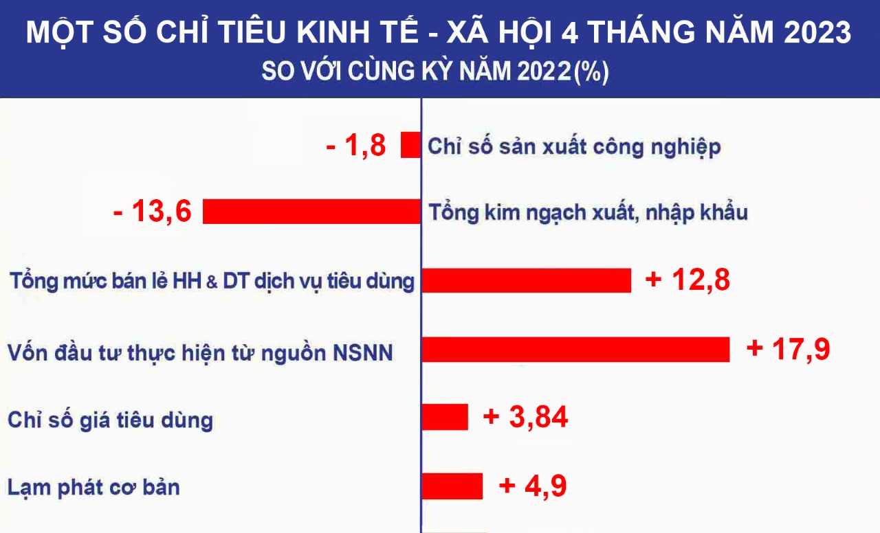 Tại sao đầu tư R&D lại quan trọng?
