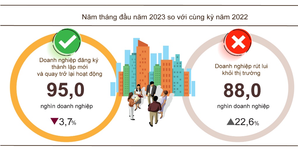 Đếm rồi viết vào chỗ chấm 1 nghìn nghìn 1 vạn